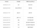 핀페시아 뽐뿌 모여몰 공매후기 [best 후기선정]